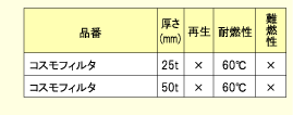 ガラス繊維詳細