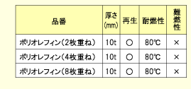 ポリオレフィン詳細